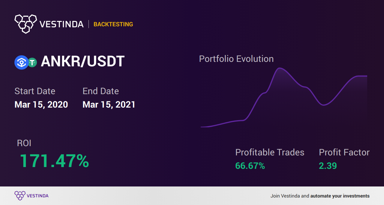 ANKR Trading Strategies: A Comprehensive Guide • Vestinda