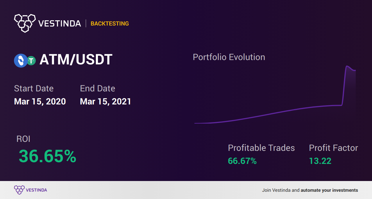 ATM Trading Strategies: Unlocking Profit Potential - Backtesting results