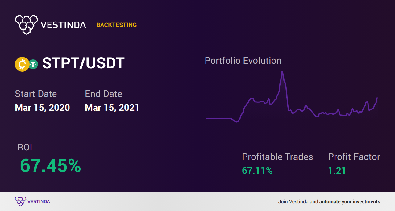 STPT Trading Strategies: A Comprehensive Guide - Backtesting results