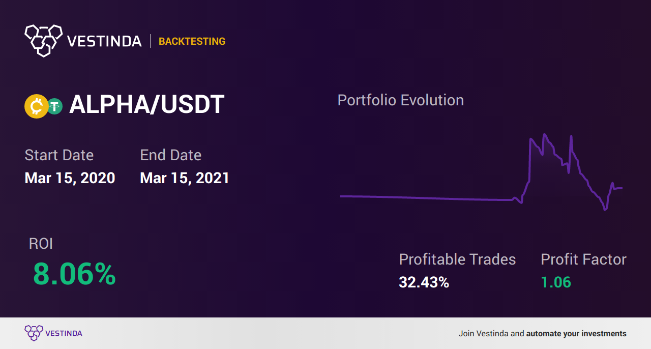 ALPHA Trading Strategies: Maximizing Profitability • Vestinda