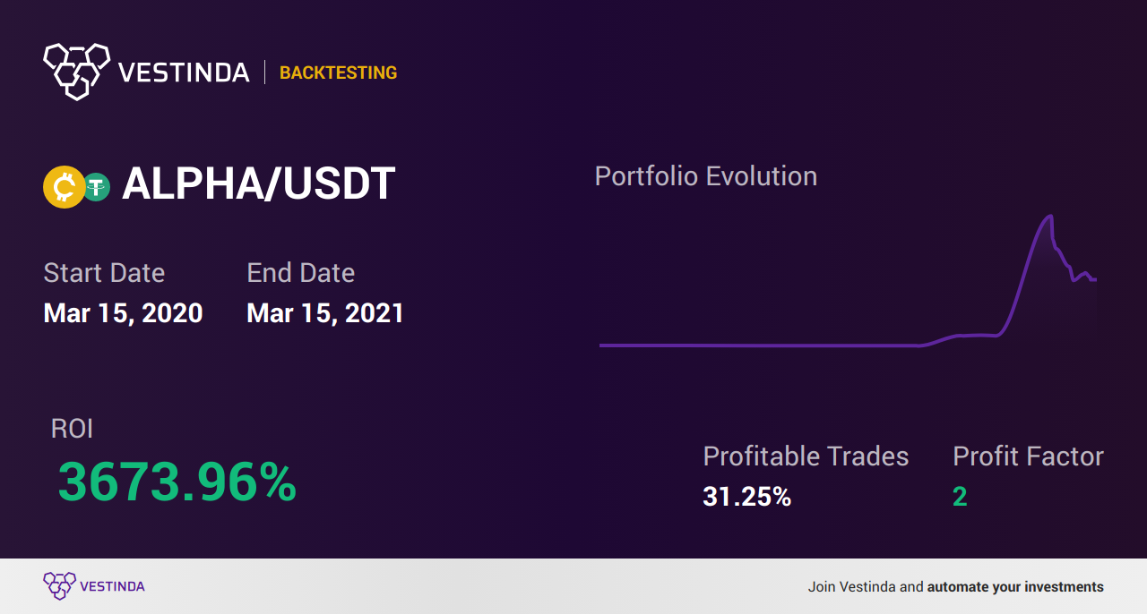 ALPHA Trading Strategies: Maximizing Profitability - Backtesting results
