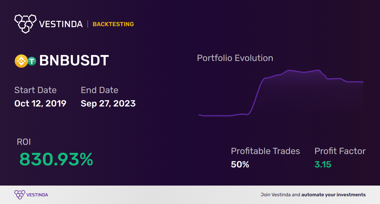 BNB Swing Trading Strategy: Maximizing Profits with Binance Coin - Backtesting results