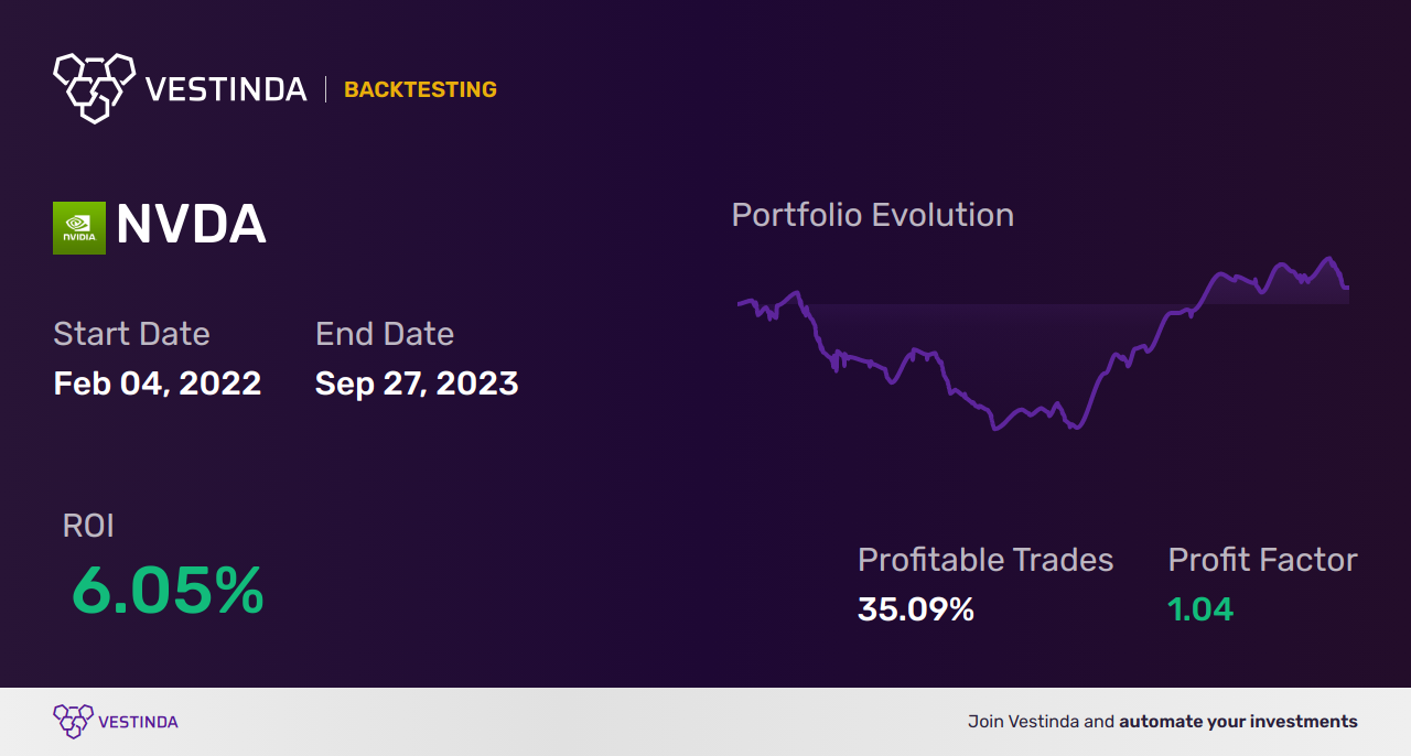 NVDA (Nvidia) Swing Trading: Strategies for Success - Backtesting results
