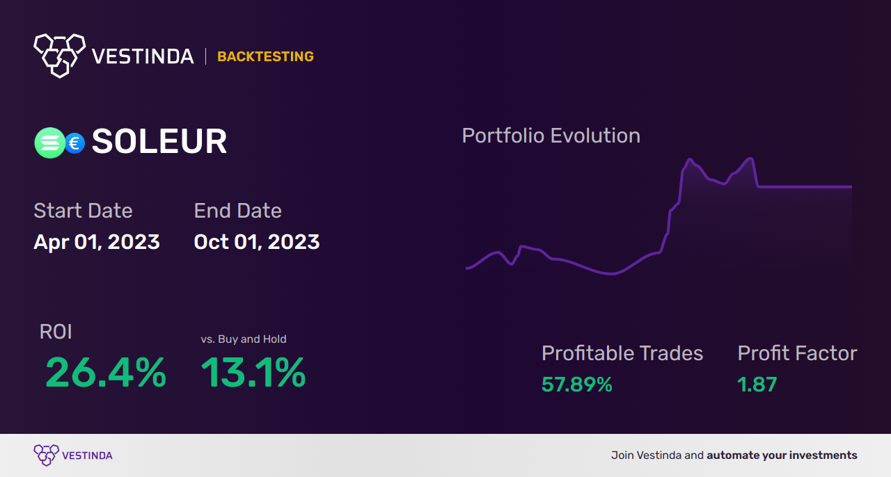 SOL (Solana) Backtesting: A Comprehensive Analysis for Traders - Backtesting results