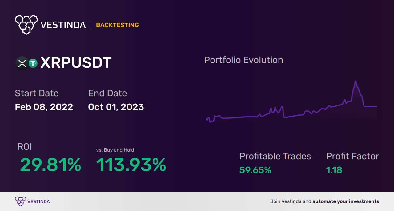 XRP (Ripple) Day Trading: Tips for Success - Backtesting results