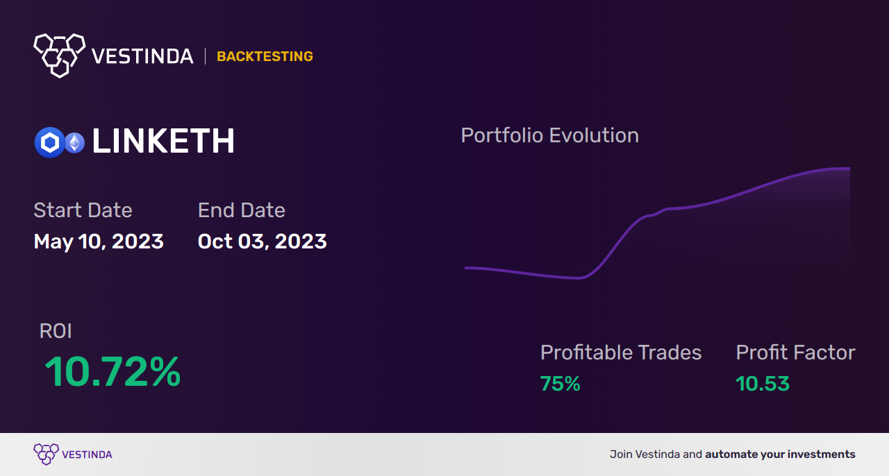 LINK (Chainlink) Technical Analysis: Forecasting LINK's Market Performance - Backtesting results