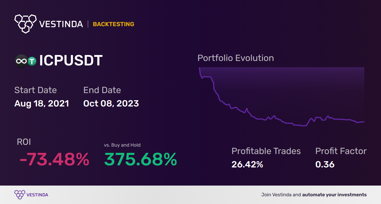 ICP Swing Trading: Mastering Profitable Strategies for Internet Computer •  Vestinda