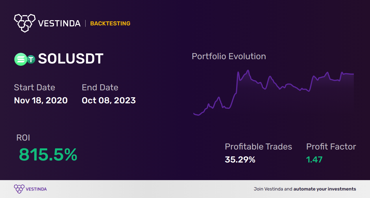 SOL (Solana) Technical Analysis: Insights for Optimal Trading • Vestinda