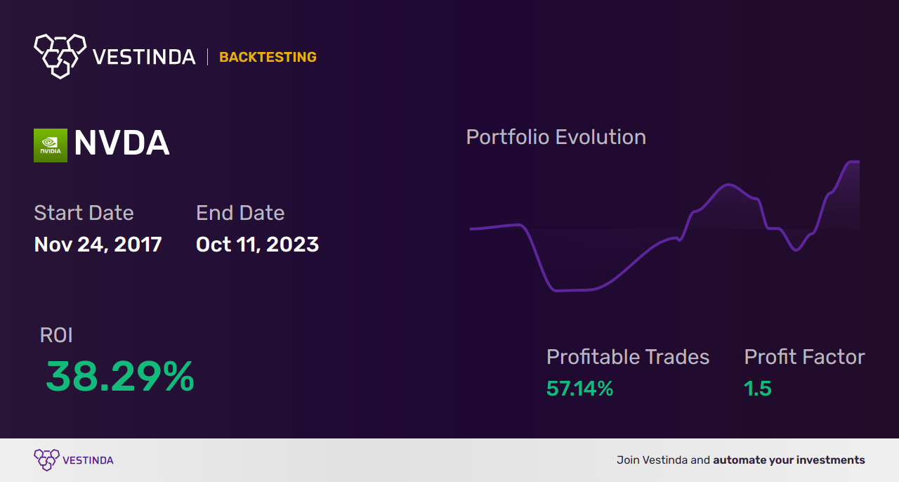 NVDA (Nvidia) Day Trading: Strategies, Tips & Analysis • Vestinda