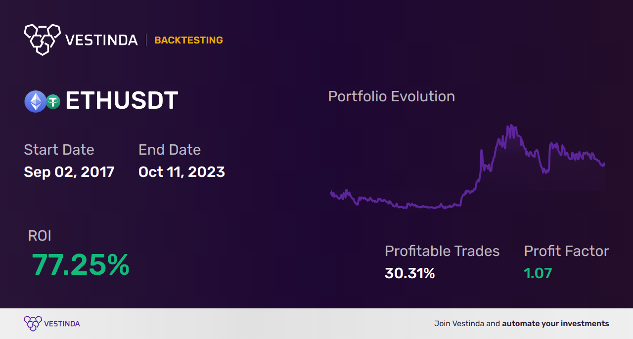 ETH (Ethereum) Swing Trading: Strategies for Optimal Returns - Backtesting results