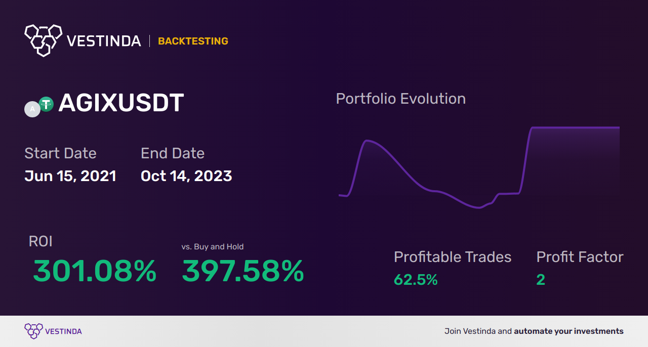 AGIX Trading Strategies: Maximizing Potential - Backtesting results