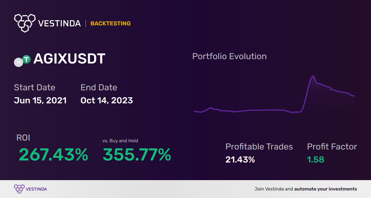 AGIX Trading Strategies: Maximizing Potential - Backtesting results