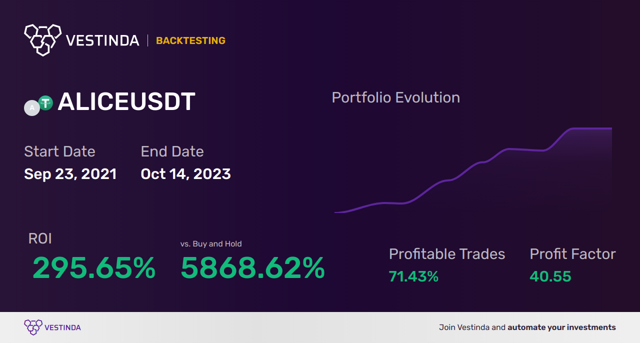 ALICE Trading Strategies: Mastering the Market - Backtesting results