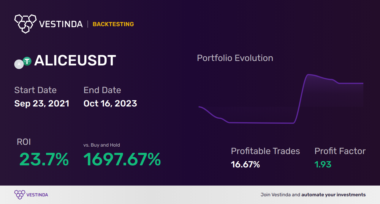 ALICE Trading Strategies: Mastering the Market - Backtesting results