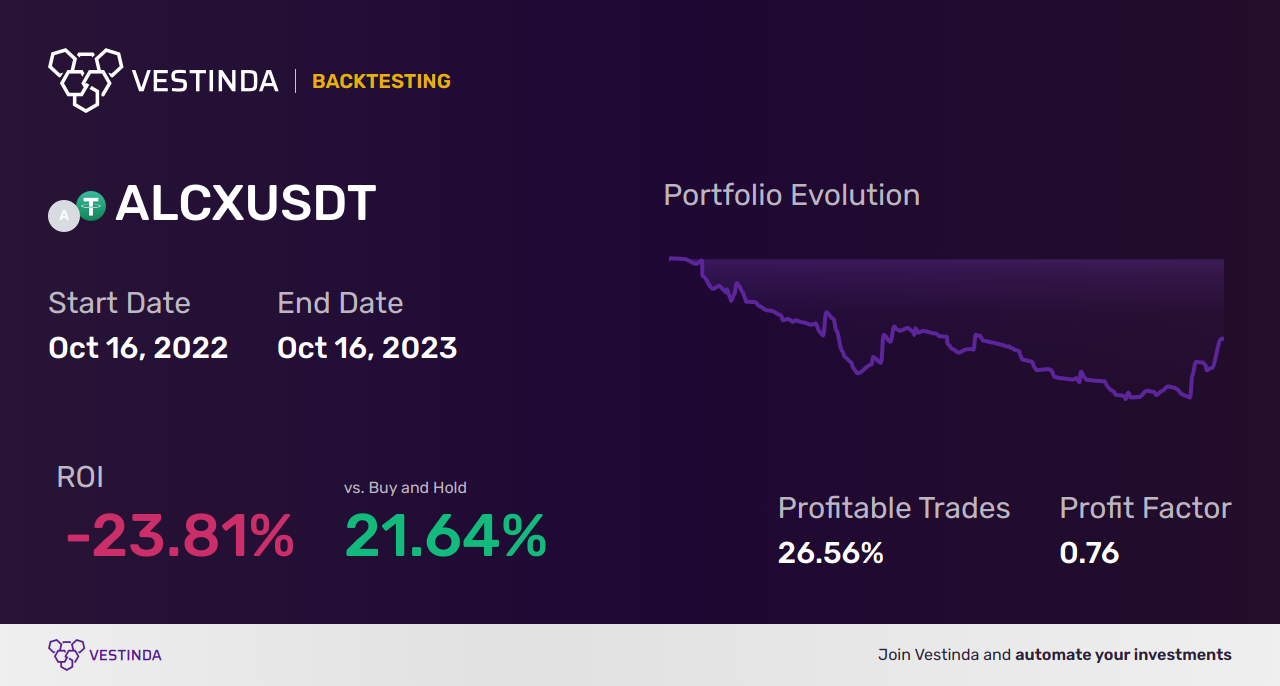 Volume Indicator Trading Strategies: Unleashing Profit Potential - Backtesting results