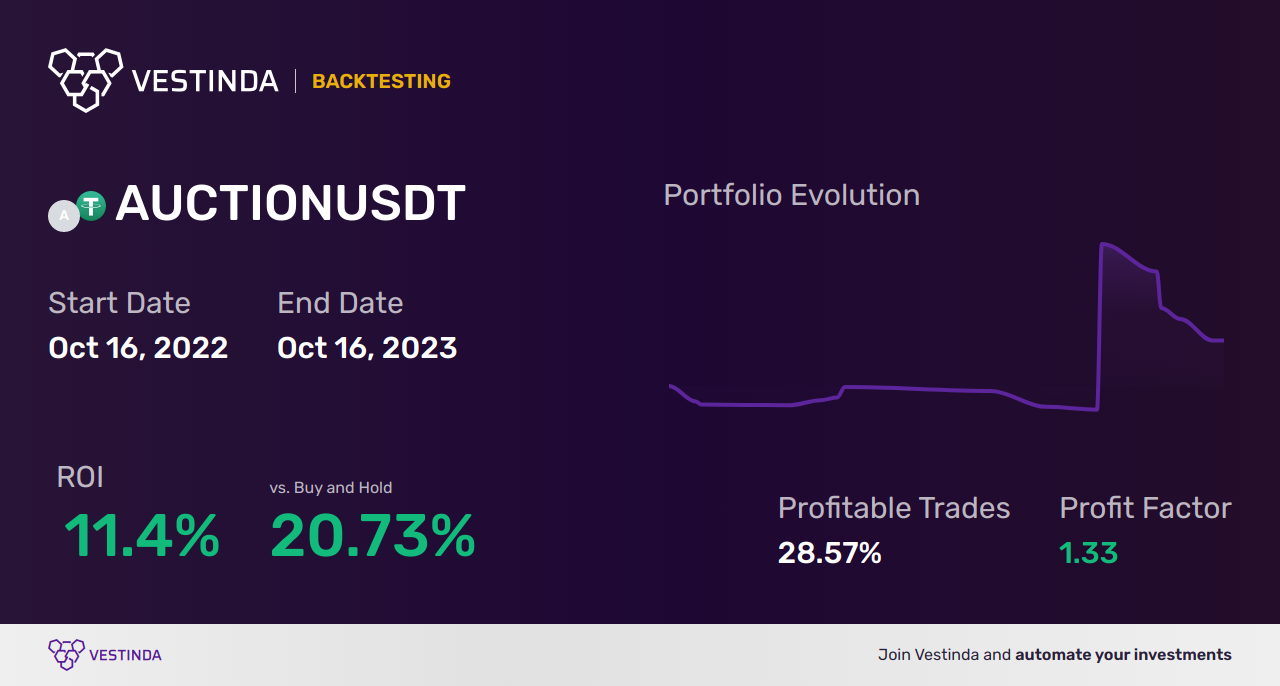 Parabolic Sar Indicator Trading Strategies: Boosting Profits Safely - Backtesting results