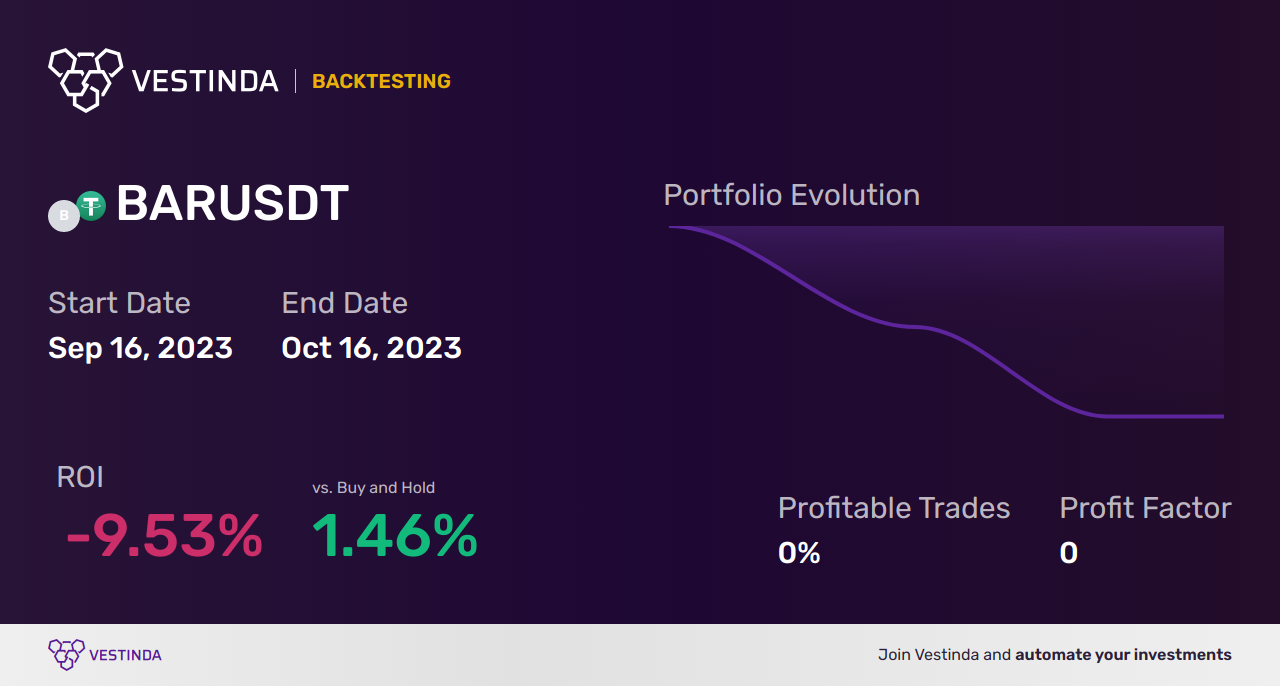 BAR Trading Strategies: Mastering Profitable Techniques - Backtesting results