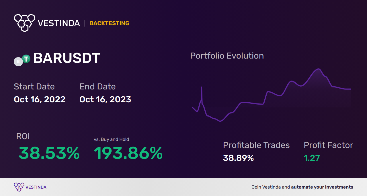 BAR Trading Strategies: Mastering Profitable Techniques - Backtesting results