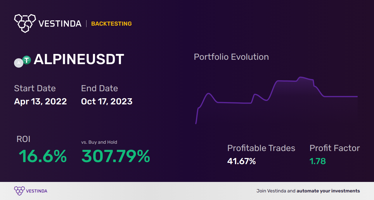 Stochastic RSI Indicator: Effective Strategies for Profitable Trading - Backtesting results