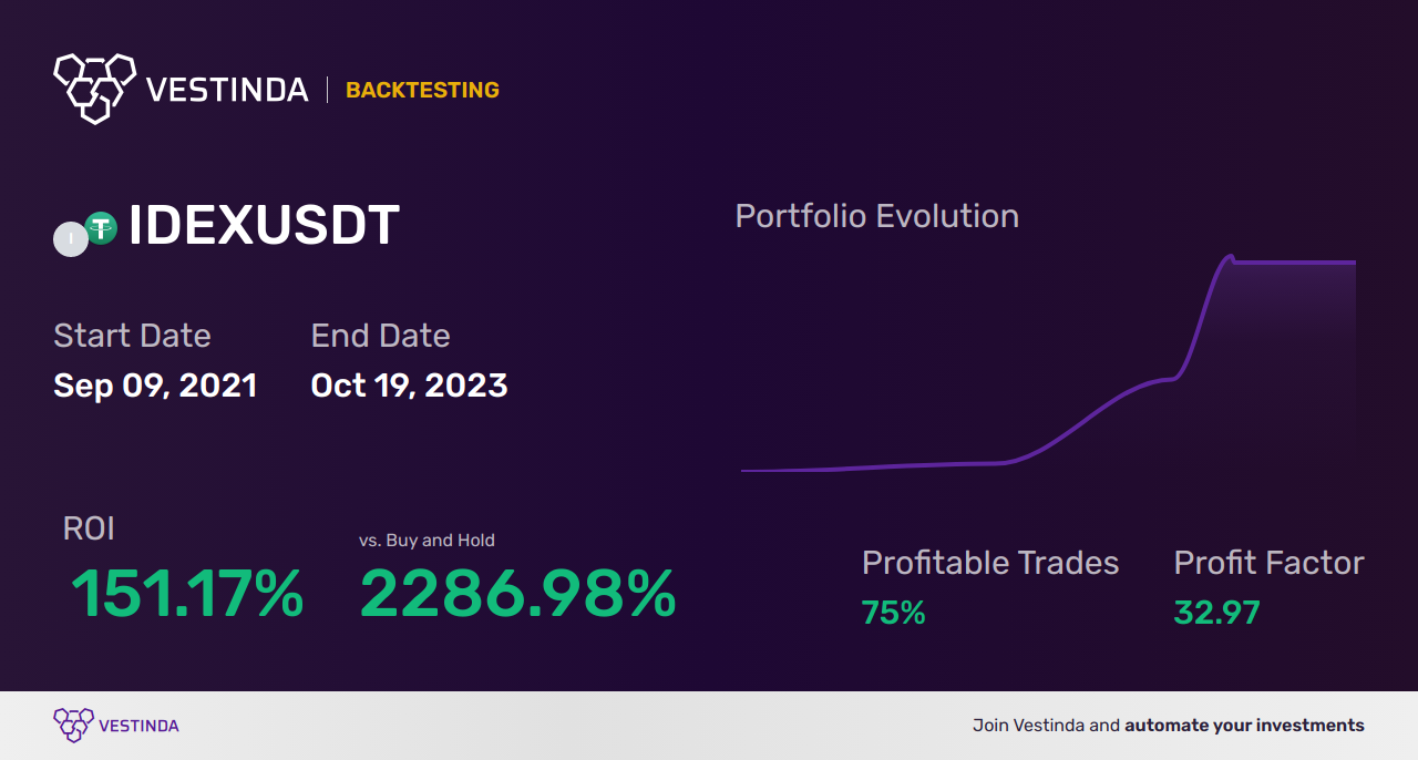 IDEX Trading Strategies: Master the Market - Backtesting results