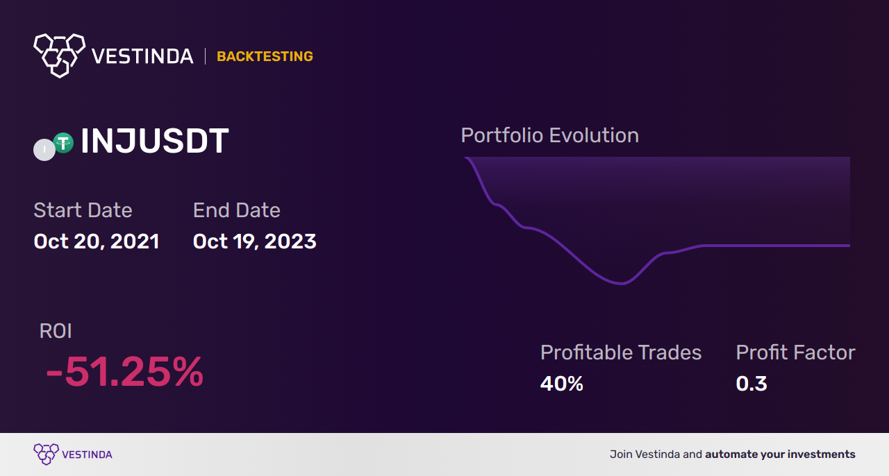 INJ (Injective Protocol) Swing Trading: Strategies And Tips • Vestinda