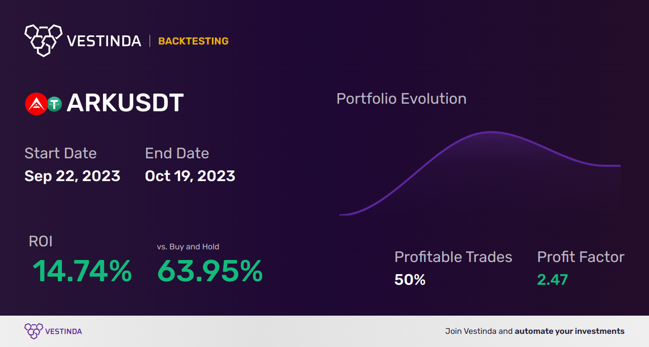 Divergences Backtesting: Uncovering Profit Opportunities with Strategic Insights - Backtesting results