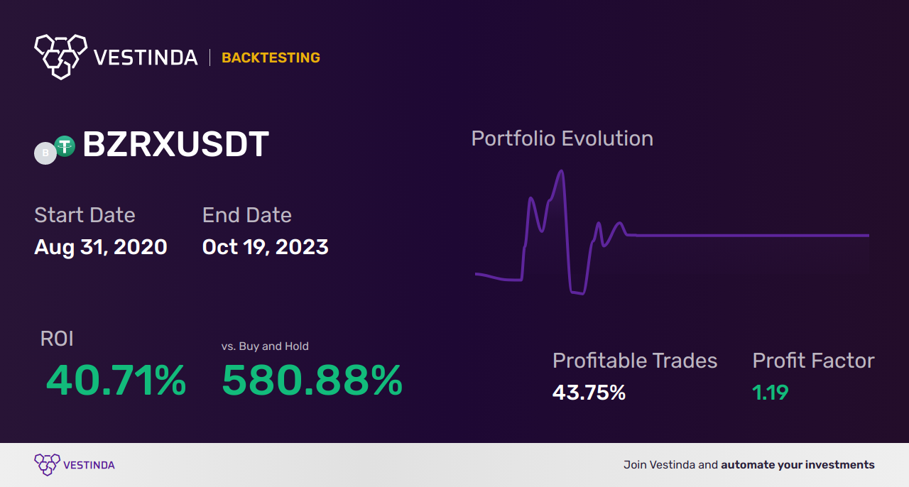 Mean Deviation Backtesting: Strategies for Effective Portfolio Analysis - Backtesting results