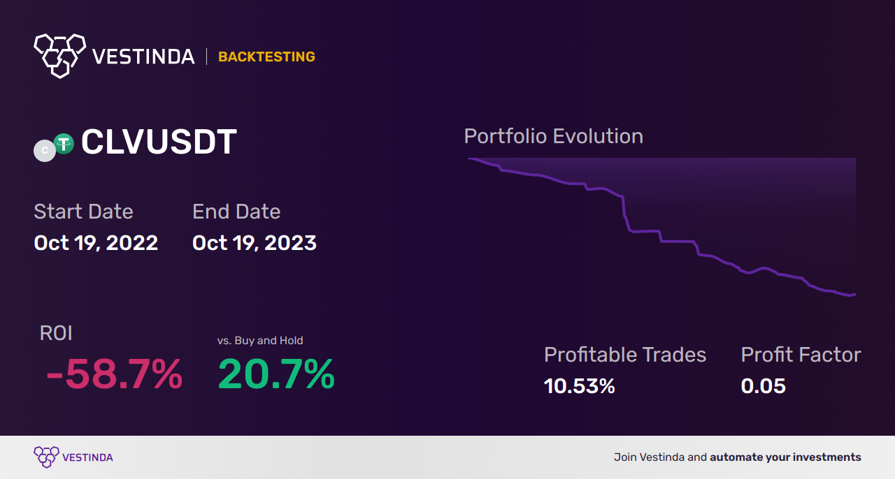 CLV Trading Strategies: Boost Your Success - Backtesting results