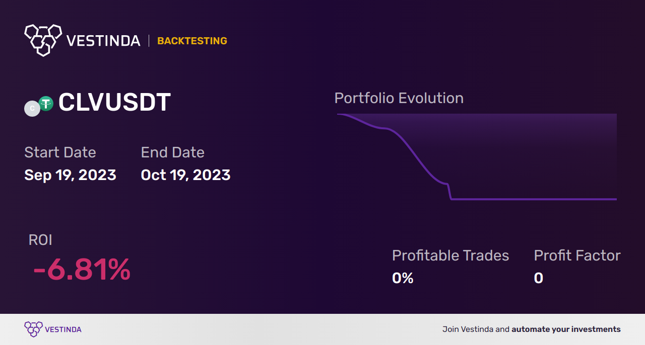 CLV Trading Strategies: Boost Your Success - Backtesting results