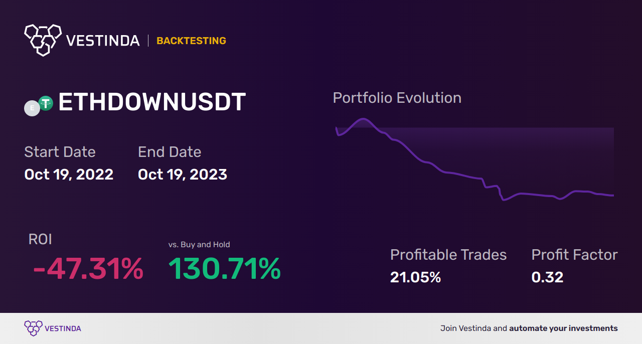 ETHDOWN Trading Strategies: Proven Techniques for Success - Backtesting results