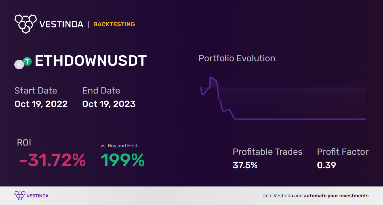 ETHDOWN Trading Strategies: Proven Techniques for Success - Backtesting results