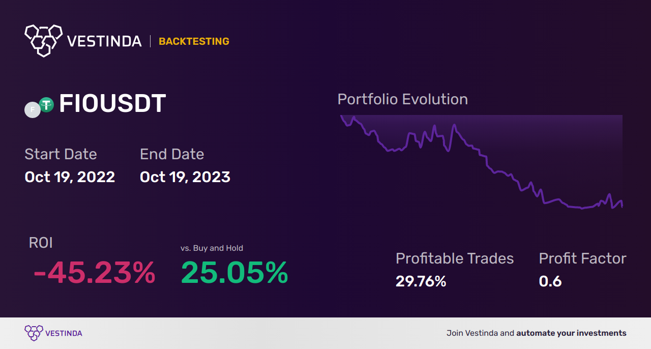 FIO Trading Strategies: A Comprehensive Guide • Vestinda