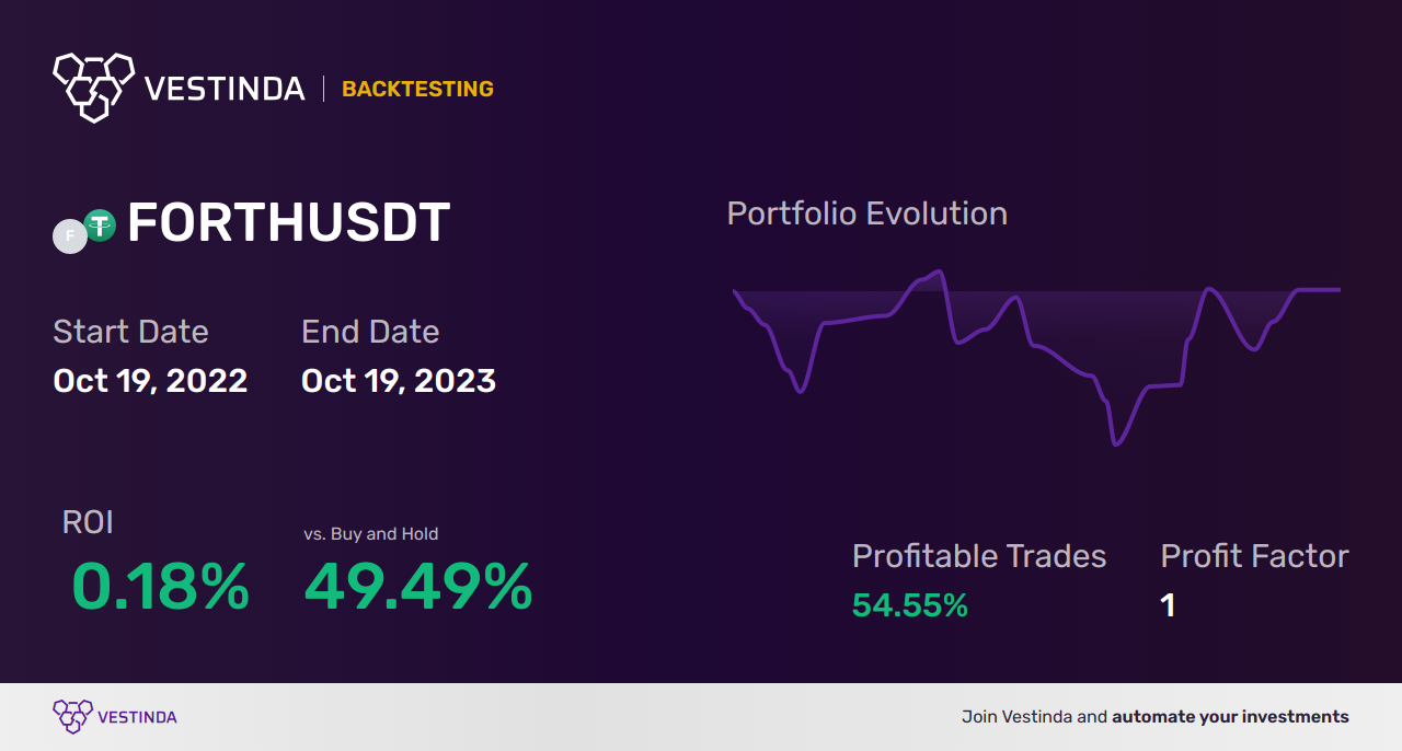 FORTH Trading Strategies: Your Comprehensive Guide - Backtesting results