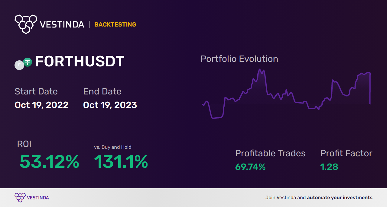 FORTH Trading Strategies: Your Comprehensive Guide - Backtesting results