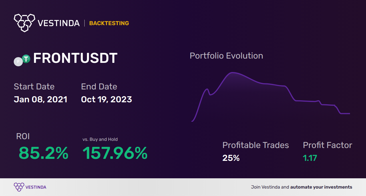 FRONT Trading Strategies Unveiled - Backtesting results