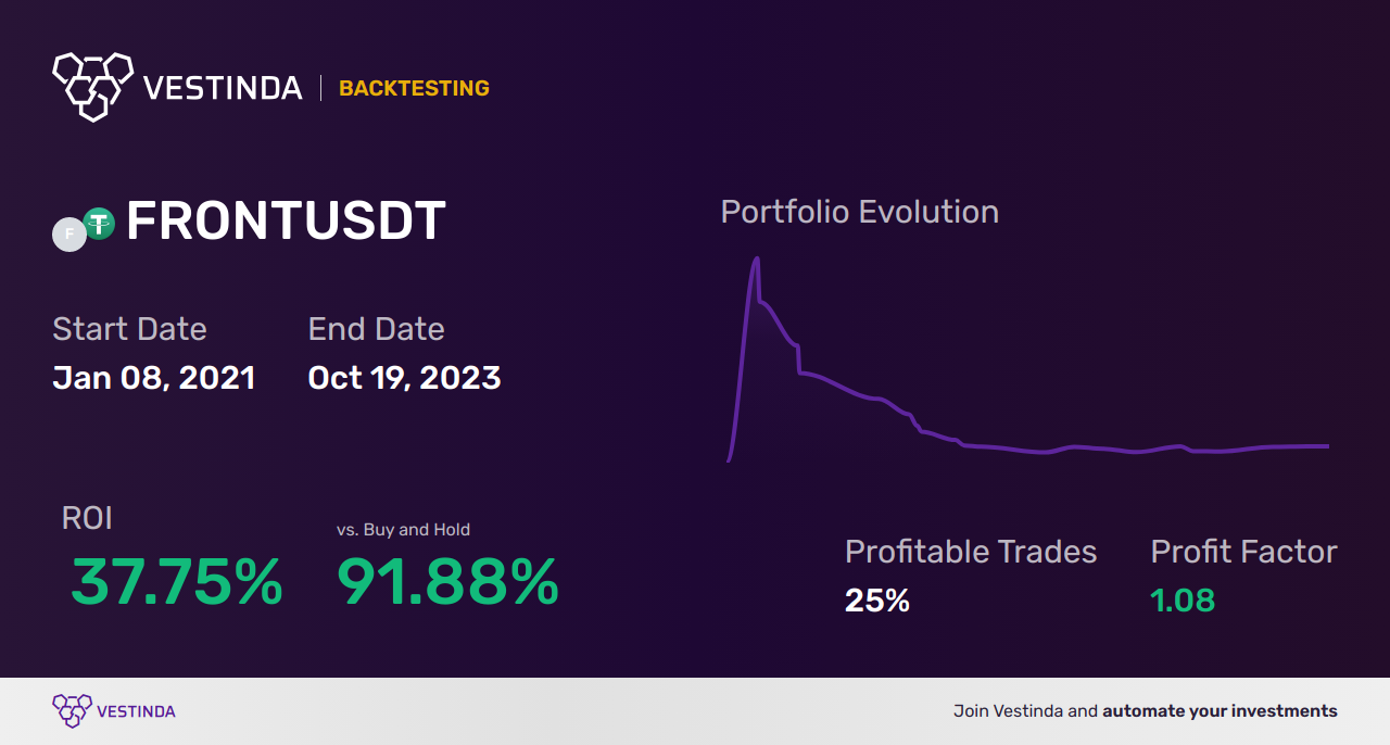 FRONT Trading Strategies Unveiled - Backtesting results