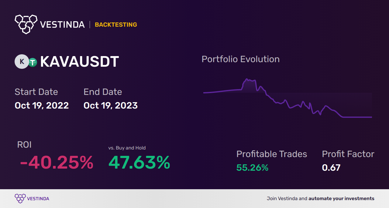 KAVA (Kava) Scalping: A Profitable Trading Strategy Guide - Backtesting results