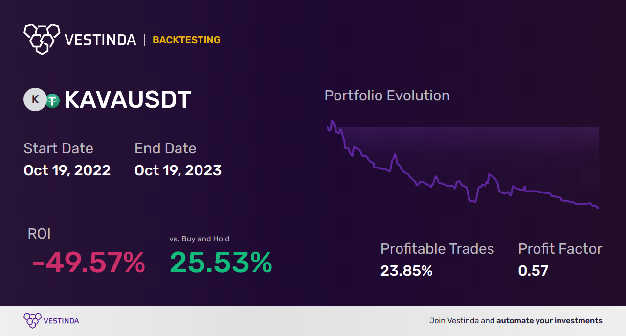 KAVA (Kava) Automated Trading Bot: A Game-Changer for Traders • Vestinda