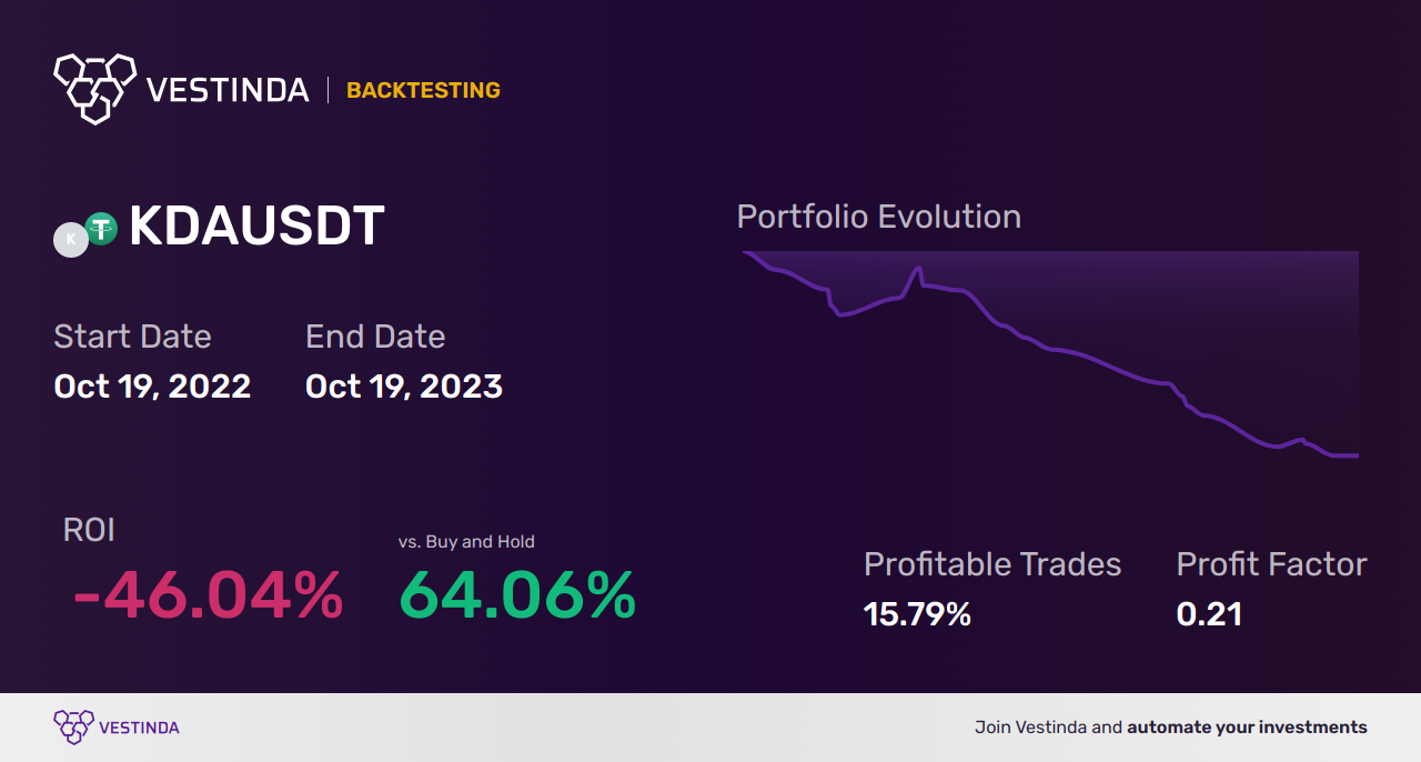 KDA (Kadena) Technical Analysis: Insights, Trends, and Predictions •  Vestinda