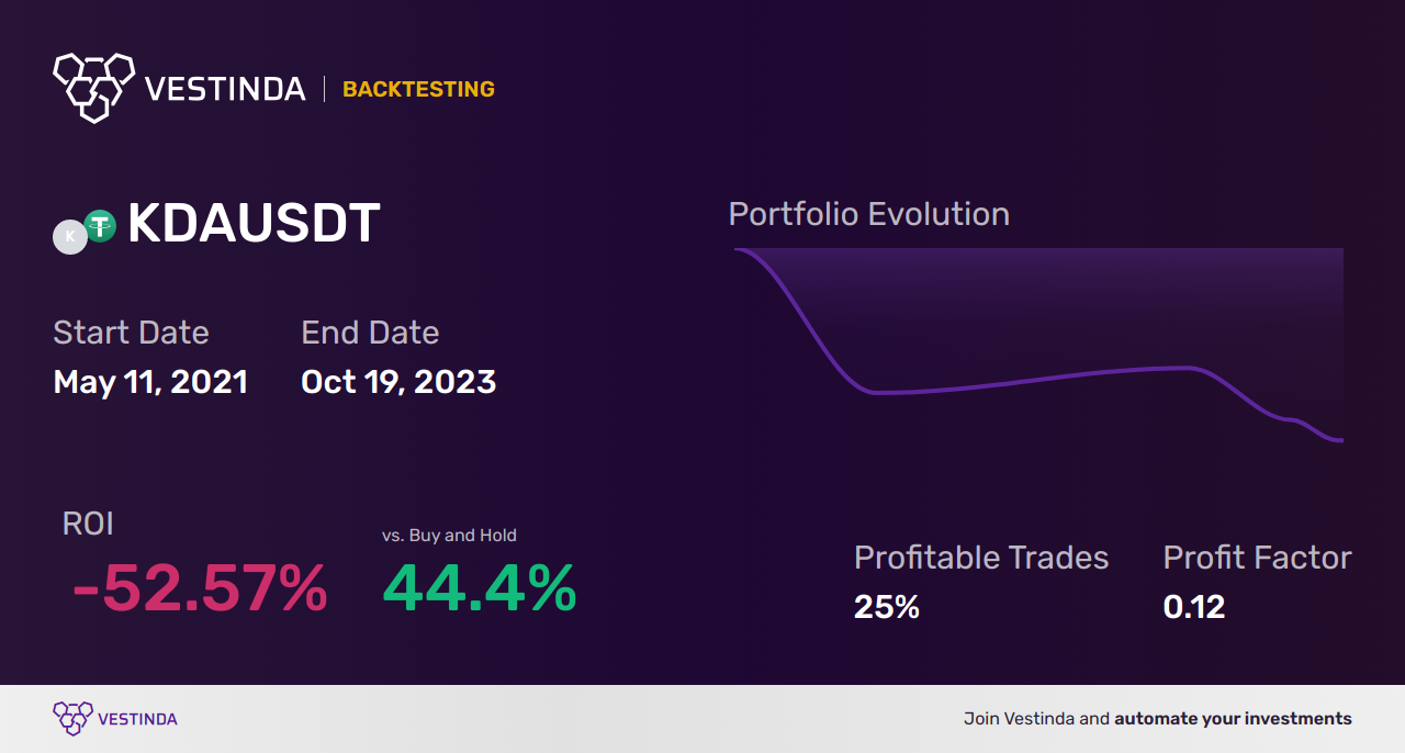 KDA (Kadena) Automated Trading Bot: Boost Your Trading Success - Backtesting results