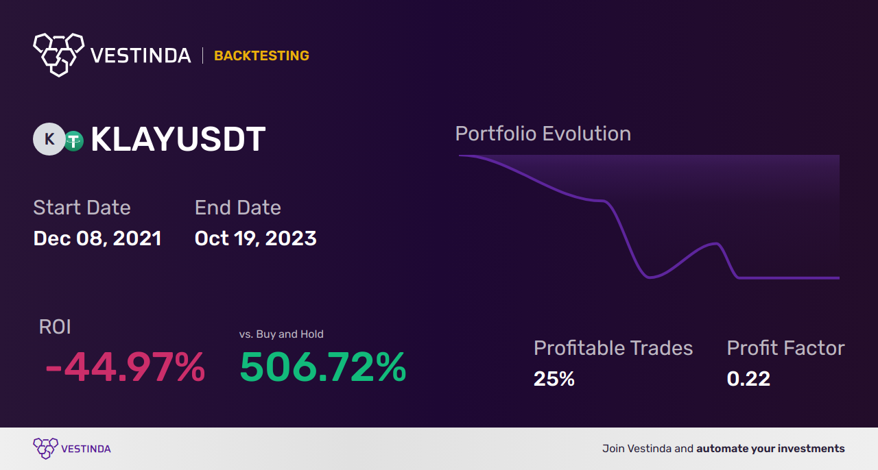 KLAY (Klaytn) Technical Analysis: Insights for Trading Success - Backtesting results