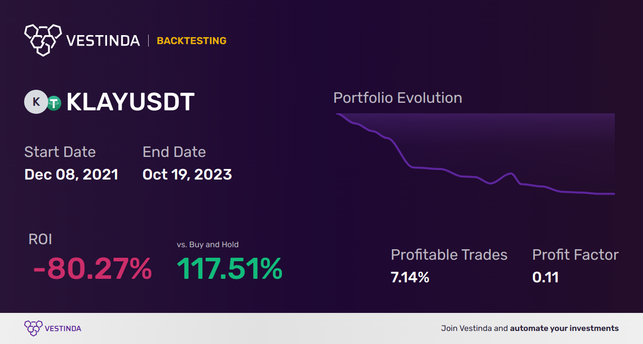 KLAY (Klaytn) Swing Trading: Strategies and Tips - Backtesting results