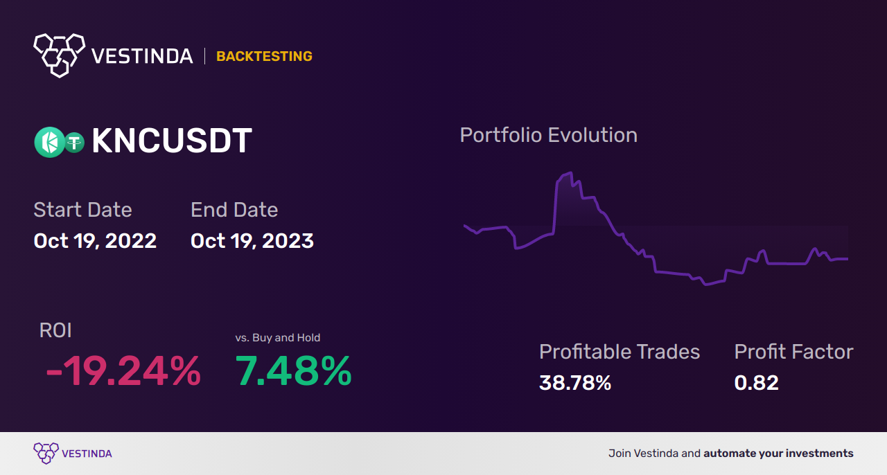 KNC Automated Trading Bot: Maximizing Profits with Kyber Network - Backtesting results