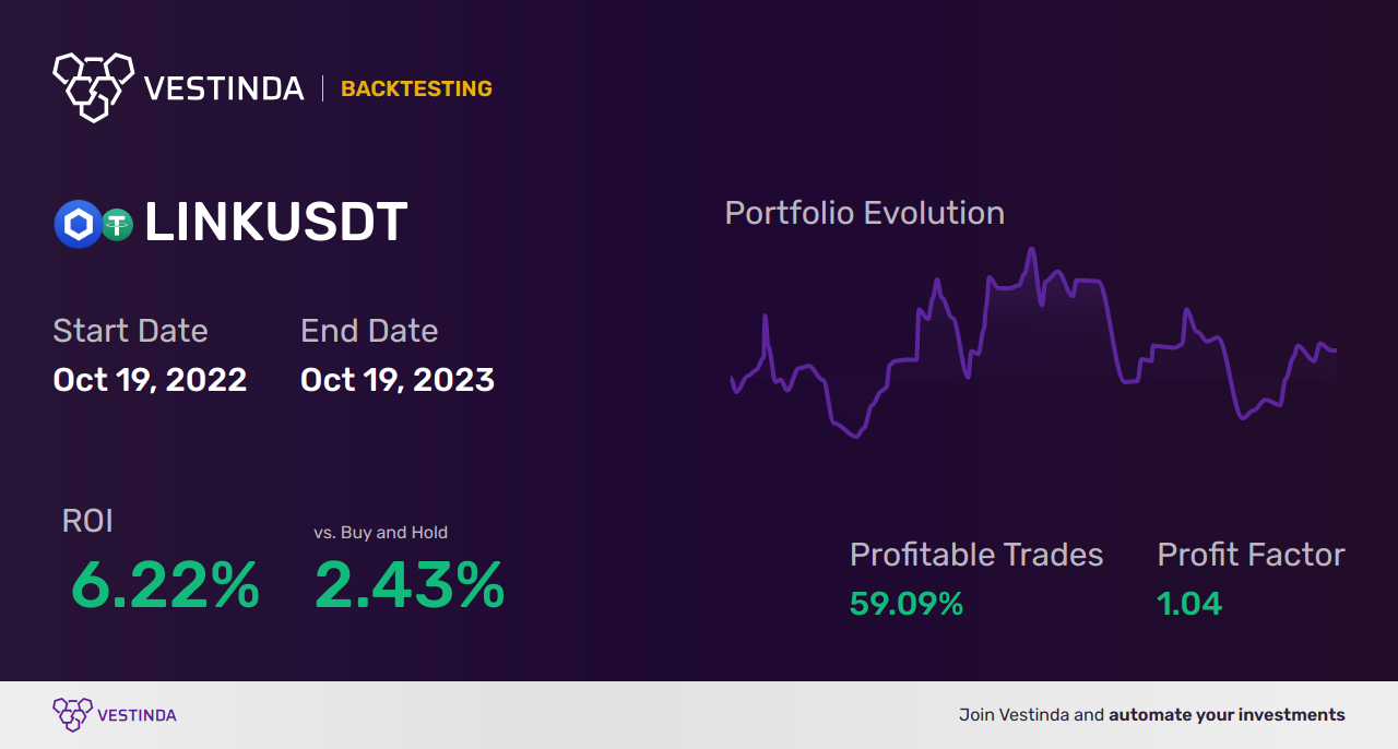 Effective LINK Trading Strategies for Success - Backtesting results