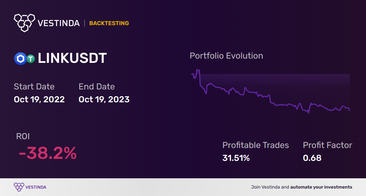 Buy the Dips on LINK (Chainlink): Maximizing Profits • Vestinda