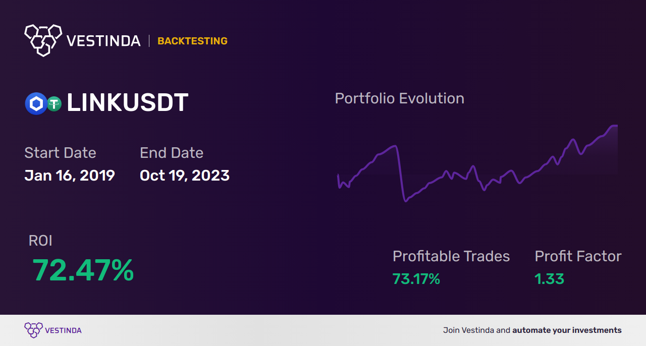 Effective LINK Trading Strategies for Success - Backtesting results