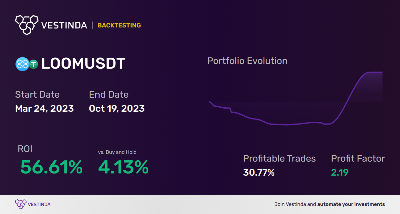 Real Body Backtesting Strategies: Unveiling Effective Trading Techniques - Backtesting results