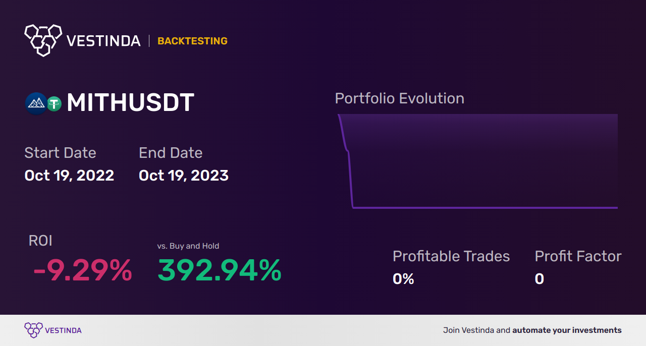 MITH Trading Strategies: Mastering Profitable Approaches - Backtesting results