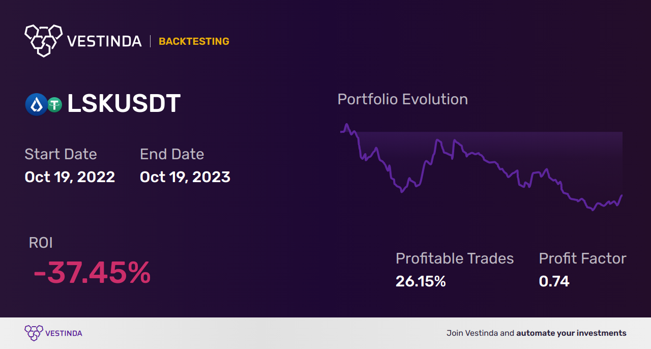 LSK (Lisk) Technical Analysis: Boost Your Trading Strategy • Vestinda