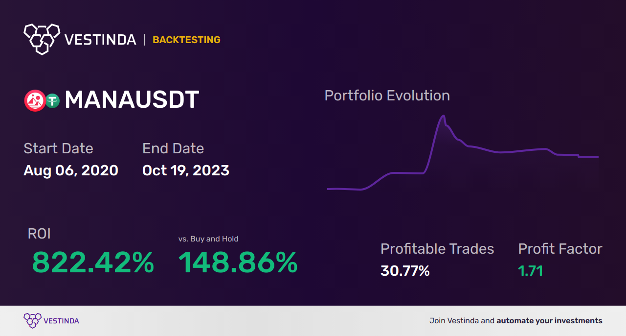 MANA (Decentraland) Trading Bot: Unlocking Profit Potential - Backtesting results